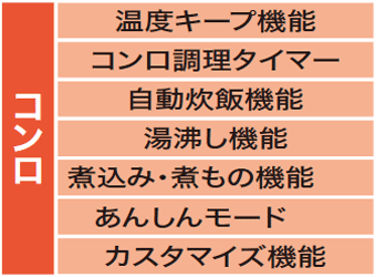 コンロ部分の主な機能一覧表