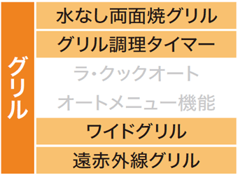 グリル部分の主な機能一覧表です