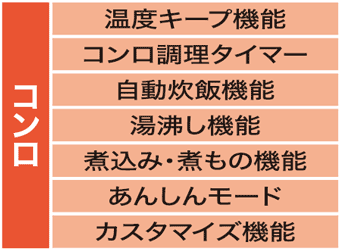 コンロ部分の主な機能一覧表