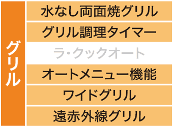 グリル部分の主な機能一覧表です