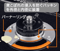 ツインシールド構造