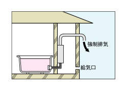 屋内用強制循環式ふろがま