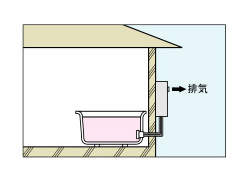 屋外用強制循環式ふろがま