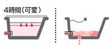 ふろ給湯器の自動たし湯・おいだき配管洗浄