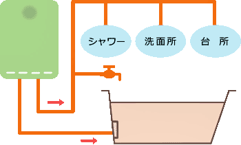 扉内設置後方排気型高温水供給式給湯器