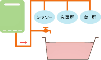 給湯専用の配管イメージ