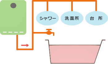 パロマ給湯器・前排気型|交換・取替工事費込みで大特価!安い