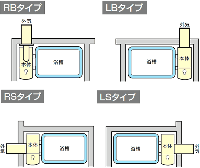 バランス式ふろがま設置方法が２種類あります