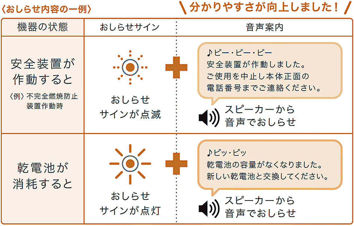 お知らせ機能表示例