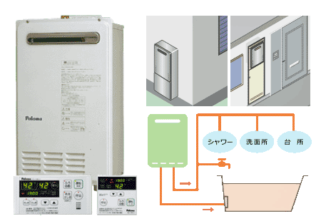 高温水供給式給湯器壁掛型