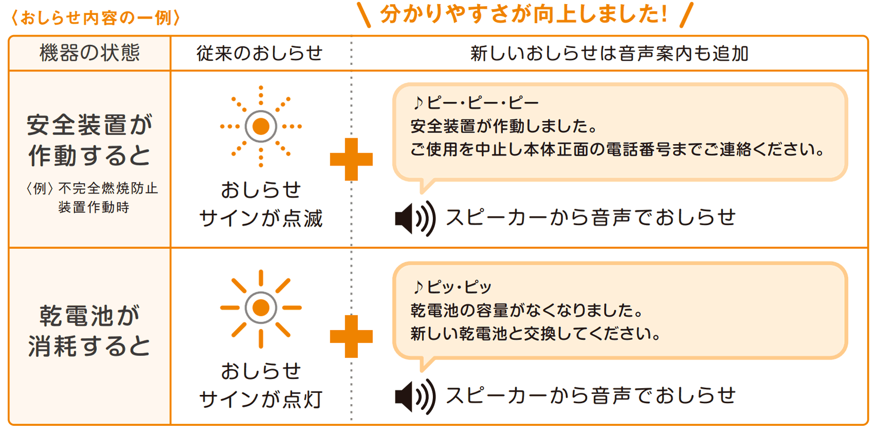 お知らせ機能表示例