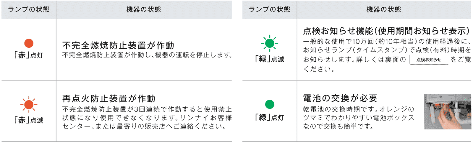 安全装置が働いた時のお知らせ機能の事例