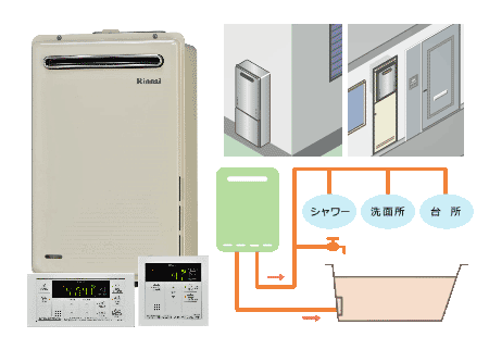 高温水供給式給湯器壁掛型