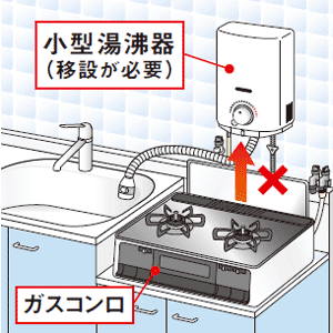 ２００９年４月より、コンロ真上・正面に設置することが禁止されています