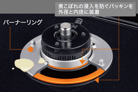 煮こぼれなど機器内部の侵入を防ぐツインシールドトップ