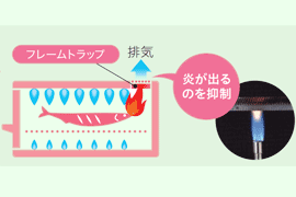 グリル排気口から炎が出ることを抑制するフレームトラップ