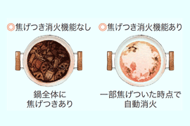 鍋底が焦げ付いた写真